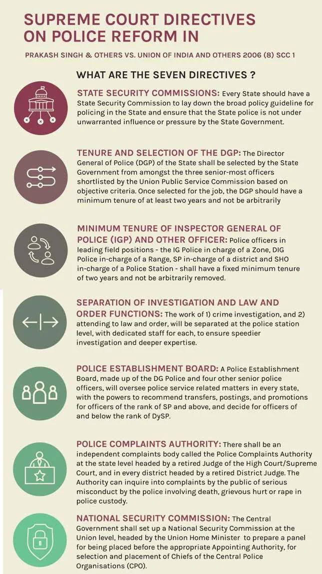 SC on Police Reform